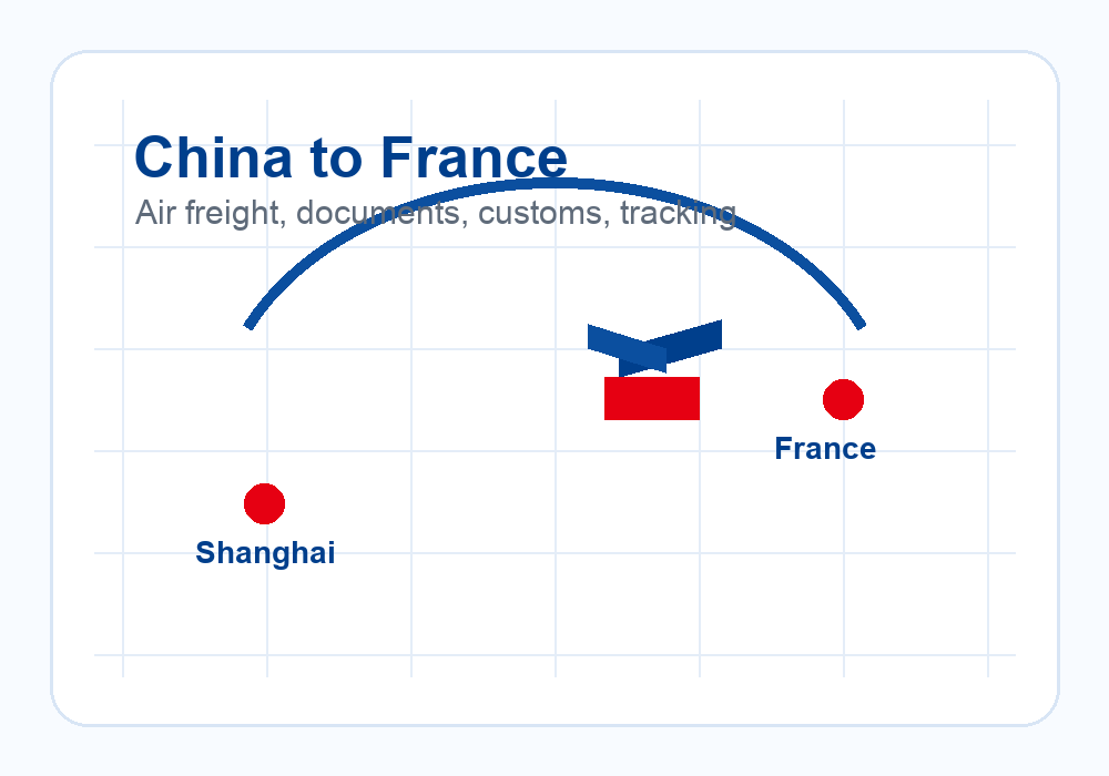 Freight forwarding route map from China to France